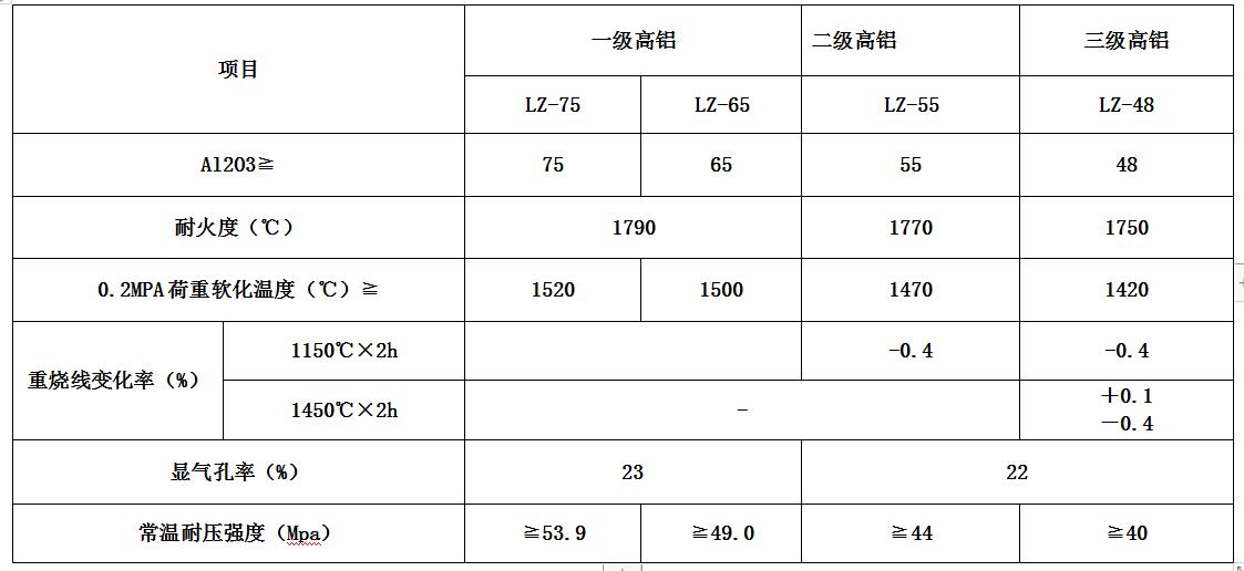 高鋁磚參數