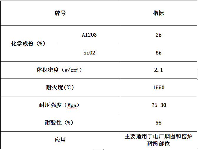 耐（nài）酸磚參數