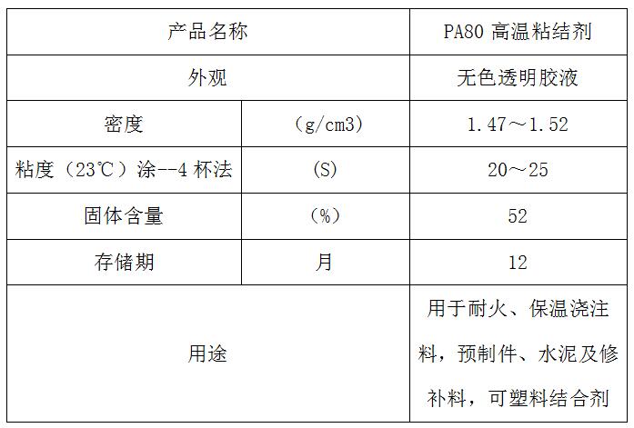 ZH-PA80高溫粘結劑