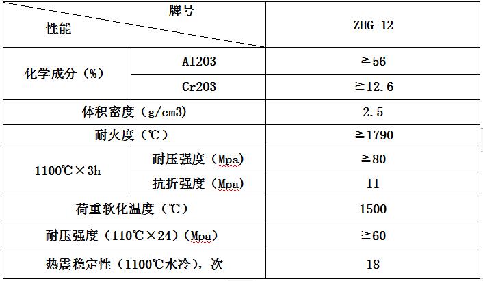 高強（qiáng）度鋁鉻耐火澆（jiāo）注（zhù）料