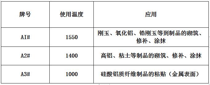 高溫粘結劑（膠（jiāo）水狀（zhuàng））參數