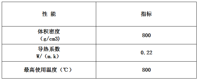 抹麵料