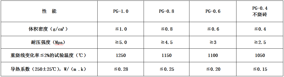 高（gāo）強度漂（piāo）珠輕質磚