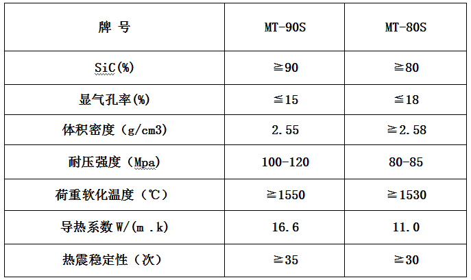 碳（tàn）化矽（guī）製品